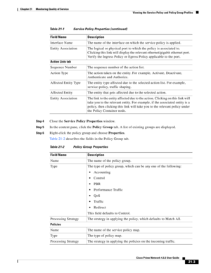 Page 623  
21-3
Cisco Prime Network 4.3.2 User Guide
Chapter 21      Monitoring Quality of Service
  Viewing the Service Policy and Policy Group Profiles
Step 4Close the Service Policy Properties window.
Step 5In the content pane, click the Policy Group tab. A list of existing groups are displayed.
Step 6Right-click the policy group and choose Properties. 
Table 21-2 describes the fields in the Policy Group tab. Interface Name The name of the interface on which the service policy is applied.
Entity Association...