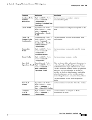 Page 633  
22-5
Cisco Prime Network 4.3.2 User Guide
Chapter 22      Managing IP Service Level Agreement (IP SLA) Configurations
  Configuring Y.1731 Probes
Command Navigation Description
Configure Probe 
EndPoint 
AssociationRight-click Y1731 Probes 
node> Commands> 
Configuration> 
Configure Probe EndPoint 
AssociationUse this command to configure endpoint 
association for a probe.
Create ProfileExpand the node Probes> 
Right-click Y1731 Probes 
node> Commands> 
Configuration> Create 
ProfileUse this command...