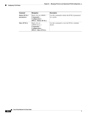 Page 634  
22-6
Cisco Prime Network 4.3.2 User Guide
Chapter 22      Managing IP Service Level Agreement (IP SLA) Configurations
  Configuring Y.1731 Probes
Delete IP SLA 
parametersRight-click an ASR9K> 
Commands> 
Configuration> 
IPSLA>Delete IP SLAUse this command to delete the IP SLA parameters 
for a probe.
Show IP SLARight-click an 
ASR9Kdevice > 
Commands> 
Configuration> 
IPSLA>Show IP SLAUse this command to view the IP SLA schedule 
details. Command Navigation Description 