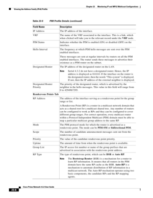 Page 642  
23-8
Cisco Prime Network 4.3.2 User Guide
Chapter 23      Monitoring IP and MPLS Multicast Configurations
  Viewing the Address Family (IPv6) Profile
IP Address The IP address of the interface.
VRF The name of the VRF associated to the interface. This is a link, which 
when clicked will take you to the relevant record under the VRF node.
PIM Status Indicates whether the PIM is enabled (ON) or disabled (OFF) on the 
interface.
Hello Interval The frequency at which PIM hello messages are sent over the...