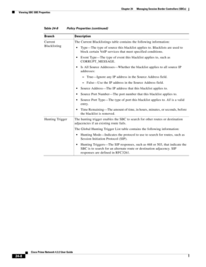 Page 652 
24-8
Cisco Prime Network 4.3.2 User Guide
Chapter 24      Managing Session Border Controllers (SBCs)
  Viewing SBC SBE Properties
Current 
BlacklistingThe Current Blacklistings table contains the following information:
Type—The type of source this blacklist applies to. Blacklists are used to 
block certain VoIP services that meet specified conditions. 
Event Type—The type of event this blacklist applies to, such as 
CORRUPT_MESSAGE.
Is All Source Addresses—Whether the blacklist applies to all source IP...