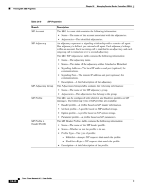 Page 654 
24-10
Cisco Prime Network 4.3.2 User Guide
Chapter 24      Managing Session Border Controllers (SBCs)
  Viewing SBC SBE Properties
Table 24-9 SIP Properties
Branch Description
SIP Account The SBE Account table contains the following information:
Name—The name of the account associated with the adjacencies. 
Adjacencies—The identified adjacencies. 
SIP Adjacency An adjacency represents a signaling relationship with a remote call agent. 
One adjacency is defined per external call agent. Each adjacency...