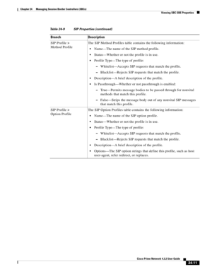 Page 655 
24-11
Cisco Prime Network 4.3.2 User Guide
Chapter 24      Managing Session Border Controllers (SBCs)
  Viewing SBC SBE Properties
SIP Profile>
Method ProfileThe SIP Method Profiles table contains the following information: 
Name—The name of the SIP method profile.
Status—Whether or not the profile is in use. 
Profile Type—The type of profile:
–Whitelist—Accepts SIP requests that match the profile.
–Blacklist—Rejects SIP requests that match the profile. 
Description—A brief description of the profile....