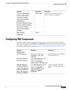 Page 657 
24-13
Cisco Prime Network 4.3.2 User Guide
Chapter 24      Managing Session Border Controllers (SBCs)
  Configuring SBC Components
Configuring SBC Components
The following SBC component commands can be launched from the inventory by right-clicking the 
appropriate node and choosing Commands > Configuration. Your permissions determine whether you 
can run these commands (see Permissions for Vision Client NE-Related Operations, page B-4). To find 
out if a device supports these commands, see the Cisco...