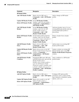 Page 658 
24-14
Cisco Prime Network 4.3.2 User Guide
Chapter 24      Managing Session Border Controllers (SBCs)
  Configuring SBC Components
SIP Header Profiles
Add  SIP Header ProfileRight-click the SBE node> 
Commands > Add > SIP Header 
ProfileAdd or change an SIP header 
profile. 
Update SIP Header Profile
Delete SIP Header ProfileIn the SIP Header Profiles 
window, right-click the profile> 
Commands > Update/Delete > 
SIP Header Profile
Add  SIP Header Profile 
HeaderIn the SIP Header Profiles 
window,...