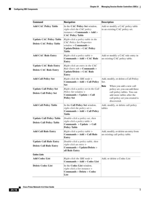 Page 660 
24-16
Cisco Prime Network 4.3.2 User Guide
Chapter 24      Managing Session Border Controllers (SBCs)
  Configuring SBC Components
Add CAC Policy TableIn the CAC Policy Set window, 
right-click the CAC policy 
instance> Commands> Add> 
CAC Policy TableAdd or modify a CAC policy table 
in an existing CAC policy set.
Update CAC Policy Table
Delete CAC Policy TableRight-click a policy table in the 
CAC Policy Set Properties 
window> Commands> 
Update/Delete> CAC Policy 
Ta b l e
Add CAC Rule...