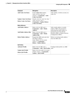 Page 661 
24-17
Cisco Prime Network 4.3.2 User Guide
Chapter 24      Managing Session Border Controllers (SBCs)
  Configuring SBC Components
Add Codec List EntryIn the Codec List window, 
right-click the codec list 
instance> Commands> Add> 
Codec List EntryAdd, modify, or delete an entry in a 
codec list.
Update Codec List Entry
Delete Codec List EntryDouble-click the codec list, then 
right-click the codec> 
Commands> Update /Delete> 
Codec List Entry
Media Addresses
Add Media AddressRight-click the SBE node>...