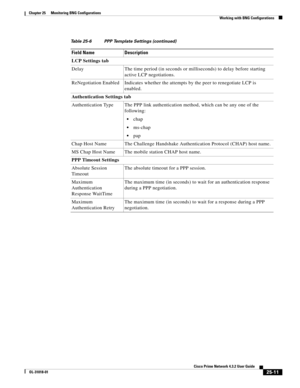 Page 673 
25-11
Cisco Prime Network 4.3.2 User Guide
OL-31018-01
Chapter 25      Monitoring BNG Configurations
  Working with BNG Configurations
LCP Settings tab
Delay The time period (in seconds or milliseconds) to delay before starting 
active LCP negotiations.
ReNegotiation Enabled Indicates whether the attempts by the peer to renegotiate LCP is 
enabled.
Authentication Settings tab
Authentication Type The PPP link authentication method, which can be any one of the 
following:
chap
ms-chap
pap
Chap Host Name...