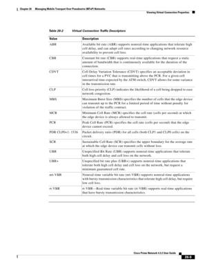 Page 683 
26-9
Cisco Prime Network 4.3.2 User Guide
Chapter 26      Managing Mobile Transport Over Pseudowire (MToP) Networks
  Viewing Virtual Connection Properties
Table 26-2 Virtual Connection Traffic Descriptors
Value Description
ABR Available bit rate (ABR) supports nonreal-time applications that tolerate high 
cell delay, and can adapt cell rates according to changing network resource 
availability to prevent cell loss.
CBR Constant bit rate (CBR) supports real-time applications that request a static...