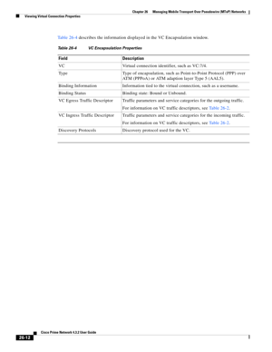 Page 686 
26-12
Cisco Prime Network 4.3.2 User Guide
Chapter 26      Managing Mobile Transport Over Pseudowire (MToP) Networks
  Viewing Virtual Connection Properties
Table 26-4 describes the information displayed in the VC Encapsulation window. 
Table 26-4 VC Encapsulation Properties
Field Description
VC Virtual connection identifier, such as VC:7/4.
Type Type of encapsulation, such as Point-to-Point Protocol (PPP) over 
ATM (PPPoA) or ATM adaption layer Type 5 (AAL5).
Binding Information Information tied to...