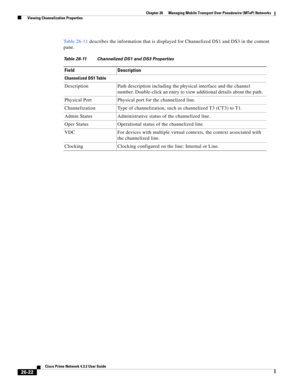 Page 696 
26-22
Cisco Prime Network 4.3.2 User Guide
Chapter 26      Managing Mobile Transport Over Pseudowire (MToP) Networks
  Viewing Channelization Properties
Table 26-11 describes the information that is displayed for Channelized DS1 and DS3 in the content 
pane. 
Table 26-11 Channelized DS1 and DS3 Properties
Field Description
Channelized DS1 Table
Description Path description including the physical interface and the channel 
number. Double-click an entry to view additional details about the path....