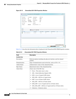 Page 698 
26-24
Cisco Prime Network 4.3.2 User Guide
Chapter 26      Managing Mobile Transport Over Pseudowire (MToP) Networks
  Viewing Channelization Properties
Figure 26-13 Channelized DS1 PDH Properties Window
Table 26-12 describes the information that is displayed in the Channelized DS1 PDH Properties window. 
Table 26-12 Channelized DS1 PDH Properties Window
Field Description
Location Area
Description Path description including the physical interface and the channel 
number. 
Channelization Type of...