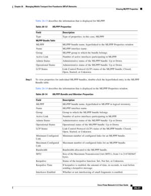 Page 701 
26-27
Cisco Prime Network 4.3.2 User Guide
Chapter 26      Managing Mobile Transport Over Pseudowire (MToP) Networks
  Viewing MLPPP Properties
Table 26-13 describes the information that is displayed for MLPPP. 
Step 3To view properties for individual MLPPP bundles, double-click the hyperlinked entry in the MLPPP 
Bundle table. 
Table 26-14 describes the information that is displayed in the MLPPP Properties window. 
Table 26-13 MLPPP Properties
Field Description
Type Type of properties; in this case,...