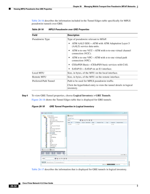 Page 706 
26-32
Cisco Prime Network 4.3.2 User Guide
Chapter 26      Managing Mobile Transport Over Pseudowire (MToP) Networks
  Viewing MPLS Pseudowire Over GRE Properties
Table 26-16 describes the information included in the Tunnel Edges table specifically for MPLS 
pseudowire tunnels over GRE. 
Step 4To view GRE Tunnel properties, choose Logical Inventory > GRE Tunnels.
Figure 26-18 shows the Tunnel Edges table that is displayed for GRE tunnels.
Figure 26-18 GRE Tunnel Properties in Logical Inventory 
Table...