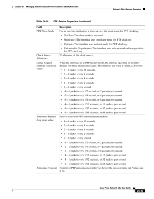 Page 713 
26-39
Cisco Prime Network 4.3.2 User Guide
Chapter 26      Managing Mobile Transport Over Pseudowire (MToP) Networks
  Network Clock Service Overview
PTP Slave Mode For an interface defined as a slave device, the mode used for PTP clocking: 
Not Set—The slave mode is not used.
Multicast—The interface uses multicast mode for PTP clocking.
Unicast—The interface uses unicast mode for PTP clocking. 
Unicast with Negotiation—The interface uses unicast mode with negotiation 
for PTP clocking. 
Clock Source...