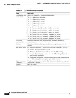 Page 714 
26-40
Cisco Prime Network 4.3.2 User Guide
Chapter 26      Managing Mobile Transport Over Pseudowire (MToP) Networks
  Network Clock Service Overview
Sync Interval (log 
mean value)Interval for sending PTP synchronization messages:
4—1 packet every 16 seconds.
3—1 packet every 8 seconds.
2—1 packet every 4 seconds.
1—1 packet every 2 seconds.
0—1 packet every second.
-1—1 packet every 1/2 second, or 2 packets per second.
-2—1 packet every 1/4 second, or 4 packets per second.
-3—1 packet every 1/8...