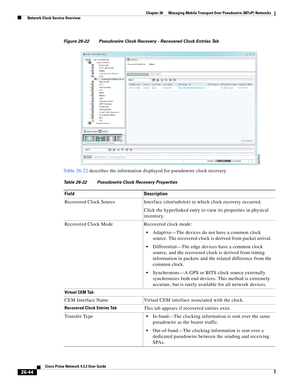 Page 718 
26-44
Cisco Prime Network 4.3.2 User Guide
Chapter 26      Managing Mobile Transport Over Pseudowire (MToP) Networks
  Network Clock Service Overview
Figure 26-22 Pseudowire Clock Recovery - Recovered Clock Entries Tab 
Table 26-22 describes the information displayed for pseudowire clock recovery. 
Table 26-22 Pseudowire Clock Recovery Properties
Field Description
Recovered Clock Source Interface (slot/subslot) in which clock recovery occurred.
Click the hyperlinked entry to view its properties in...