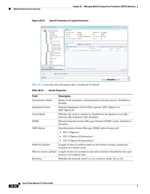 Page 720 
26-46
Cisco Prime Network 4.3.2 User Guide
Chapter 26      Managing Mobile Transport Over Pseudowire (MToP) Networks
  Network Clock Service Overview
Figure 26-23 SyncE Properties in Logical Inventory 
Table 26-23 describes the information that is displayed for SyncE. 
Table 26-23 SyncE Properties
Field Description
Synchronous Mode Status of the automatic synchronization selection process: Enabled or 
Disable. 
Equipment Clock Ethernet Equipment Clock (EEC) options: EEC-Option I or 
EEC-Option II....