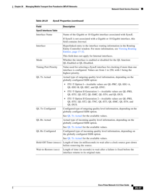 Page 721 
26-47
Cisco Prime Network 4.3.2 User Guide
Chapter 26      Managing Mobile Transport Over Pseudowire (MToP) Networks
  Network Clock Service Overview
SyncE Interfaces Table
Interface Name Name of the Gigabit or 10Gigabit interface associated with SyncE.
If SyncE is not associated with a Gigabit or 10 Gigabit interface, this 
field contains Internal. 
Interface Hyperlinked entry to the interface routing information in the Routing 
Entity Controller window. For more information, see Viewing Routing...