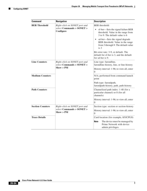 Page 728 
26-54
Cisco Prime Network 4.3.2 User Guide
Chapter 26      Managing Mobile Transport Over Pseudowire (MToP) Networks
  Configuring SONET
BER ThresholdRight-click on SONET port and 
select Commands > SONET > 
ConfigureBER threshold:
sf-ber—Sets the signal failure BER 
threshold. Value in the range from 
3 to 9. The default value is 6
sd-ber—Sets the signal degrade 
BER threshold. Value in the range 
from 3 through 9. The default value 
is 3
Bit error rate: 3-9, or default. The 
default for sf-ber is 3,...