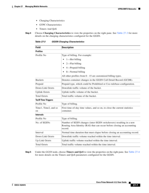 Page 741  
27-7
Cisco Prime Network 4.3.2 User Guide
EDCS-1524415
Chapter 27      Managing Mobile Networks
  GPRS/UMTS Networks
Charging Characteristics
GTPC Characteristics
Timers And QoS
Step 4Choose Charging Characteristics to view the properties on the right pane. See Table 27-3 for more 
details on the charging characteristics configured for the GGSN.
Step 5Under the GGSN node, choose Timers and QoS to view the properties on the right pane. See Table 27-4 
for more details on the Timers and QoS parameters...