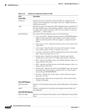 Page 748  
27-14
Cisco Prime Network 4.3.2 User Guide
EDCS-1524415
Chapter 27      Managing Mobile Networks
  GPRS/UMTS Networks
Table 27-10 Additional Configuration Details for APN
Field Description
Virtual APNs
Preference Specifies the order in which the referenced APNs are compared by the 
system. Can be configured to any integer value from 1 (highest priority) to 
1000 (lowest priority).
APN Specifies the name of an alternative APN configured on the system that is to 
be used for PDP contexts with matching...