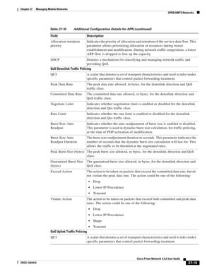 Page 749  
27-15
Cisco Prime Network 4.3.2 User Guide
EDCS-1524415
Chapter 27      Managing Mobile Networks
  GPRS/UMTS Networks
Allocation retention 
priorityIndicates the priority of allocation and retention of the service data flow. This 
parameter allows prioritizing allocation of resources during bearer 
establishment and modification. During network traffic congestions, a lower 
ARP flow is dropped to free up the capacity.
DSCP Denotes a mechanism for classifying and managing network traffic and 
providing...