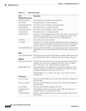 Page 752  
27-18
Cisco Prime Network 4.3.2 User Guide
EDCS-1524415
Chapter 27      Managing Mobile Networks
  GPRS/UMTS Networks
Table 27-11 APN Characteristics
Field Description
Charging Characteristics
Home Bit Behavior The behavior bit for charging a home subscriber.
Home Profile The profile index for a home subscriber.
Roaming Bit Behavior The behavior bit for charging a roaming subscriber.
Roaming Profile The profile index for a roaming subscriber.
Visiting Bit Behavior The behavior bit for charging a...