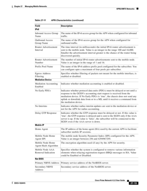 Page 753  
27-19
Cisco Prime Network 4.3.2 User Guide
EDCS-1524415
Chapter 27      Managing Mobile Networks
  GPRS/UMTS Networks
IPv6
Inbound Access Group 
NameThe name of the IPv6 access group for the APN when configured for inbound 
traffic.
Outbound Access 
Group NameThe name of the IPv6 access group for the APN when configured for 
outbound traffic.
Router Advertisement 
IntervalThe time interval (in milliseconds) the initial IPv6 router advertisement is 
sent to the mobile node. Value is an integer in the...