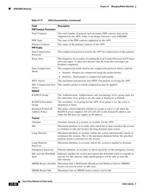 Page 754  
27-20
Cisco Prime Network 4.3.2 User Guide
EDCS-1524415
Chapter 27      Managing Mobile Networks
  GPRS/UMTS Networks
PDP Contexts Parameters
Total Contexts The total number of primary and secondary PDP contexts that can be 
supported by the APN. Value is an integer between 1 and 4,000,000.
PDP Type The type of the PDP contexts supported by the APN.
Primary Contexts The status of the primary contexts of the APN.
PPP Profile
Data Compression 
ProtocolsThe compression protocol used by the APN for...