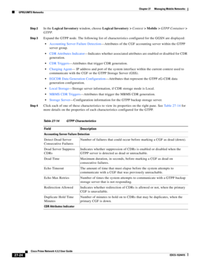 Page 758  
27-24
Cisco Prime Network 4.3.2 User Guide
EDCS-1524415
Chapter 27      Managing Mobile Networks
  GPRS/UMTS Networks
Step 2In the Logical Inventory window, choose Logical Inventory > Context> Mobile > GTPP Container> 
GTPP.
Step 3Expand the GTPP node. The following list of characteristics configured for the GGSN are displayed:
Accounting Server Failure Detection—Attributes of the CGF accounting server within the GTPP 
server group.
CDR Attributes Indicator—Indicates whether associated attributes are...