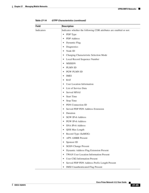 Page 759  
27-25
Cisco Prime Network 4.3.2 User Guide
EDCS-1524415
Chapter 27      Managing Mobile Networks
  GPRS/UMTS Networks
Indicators Indicates whether the following CDR attributes are enabled or not:
PDP Type
PDP Address
Dynamic Flag
Diagnostics 
Node ID
Charging Characteristic Selection Mode
Local Record Sequence Number
MSISDN
PLMN ID
PGW PLMN ID
IMEI
RAT
User Location Information
List of Service Data
Served MNAI
Start Time
Stop Time
PDN Connection ID
Served PDP PDN Address Extension
Duration
SGW IPv6...