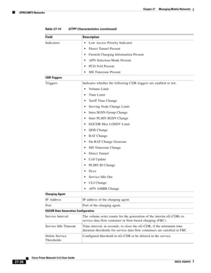 Page 760  
27-26
Cisco Prime Network 4.3.2 User Guide
EDCS-1524415
Chapter 27      Managing Mobile Networks
  GPRS/UMTS Networks
IndicatorsLow Access Priority Indicator
Direct Tunnel Present
Furnish Charging Information Present
APN Selection Mode Present
PCO NAI Present
MS Timezone Present
CDR Triggers
Triggers Indicates whether the following CDR triggers are enabled or not:
Volume Limit
Time Limit
Tariff Time Change
Serving Node Change Limit
Intra SGSN Group Change
Inter PLMN SGSN Change
EGCDR Max LOSDV Limit...