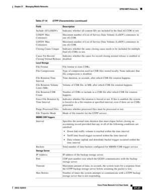 Page 761  
27-27
Cisco Prime Network 4.3.2 User Guide
EDCS-1524415
Chapter 27      Managing Mobile Networks
  GPRS/UMTS Networks
Include All LOSDVs Indicates whether all content IDs are included in the final eG-CDR or not.
LOSDV Max 
ContainersMaximum number of List of Service Data Volume (LoSDV) containers in 
one eG-CDR.
LOTDV Max 
ContainersMaximum number of List of Service Data Volume (LoSDV) containers in 
one eG-CDR.
Closing Cause Unique Indicates whether the same closing cause needs to be included for...