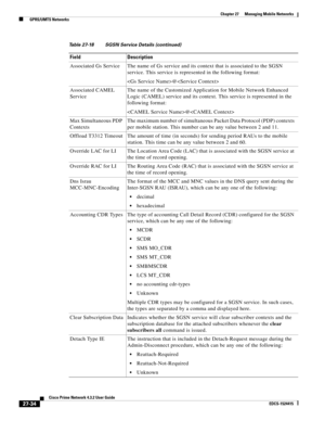 Page 768  
27-34
Cisco Prime Network 4.3.2 User Guide
EDCS-1524415
Chapter 27      Managing Mobile Networks
  GPRS/UMTS Networks
Associated Gs Service The name of Gs service and its context that is associated to the SGSN 
service. This service is represented in the following format:
@
Associated CAMEL 
ServiceThe name of the Customized Application for Mobile Network Enhanced 
Logic (CAMEL) service and its context. This service is represented in the 
following format:
@
Max Simultaneous PDP 
ContextsThe maximum...