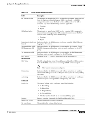 Page 769  
27-35
Cisco Prime Network 4.3.2 User Guide
EDCS-1524415
Chapter 27      Managing Mobile Networks
  GPRS/UMTS Networks
Gf Timeout Action The action to be taken by the SGSN service when a response is not received 
from the Equipment Identify Register (EIR) even though a valid EIR 
configuration exists under the MAP service and the route to the EIR is 
available. Any one of the following actions is applicable:
Continue
Reject
Gf Failure Action The action to be taken by the SGSN service when the EIR is...