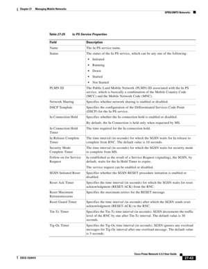 Page 777  
27-43
Cisco Prime Network 4.3.2 User Guide
EDCS-1524415
Chapter 27      Managing Mobile Networks
  GPRS/UMTS Networks
Table 27-25 Iu PS Service Properties
Field Description
Name The Iu PS service name.
Status The status of the Iu PS service, which can be any one of the following:
Initiated
Running
Down
Started
Not Started
PLMN ID The Public Land Mobile Network (PLMN) ID associated with the Iu PS 
service, which is basically a combination of the Mobile Country Code 
(MCC) and the Mobile Network Code...