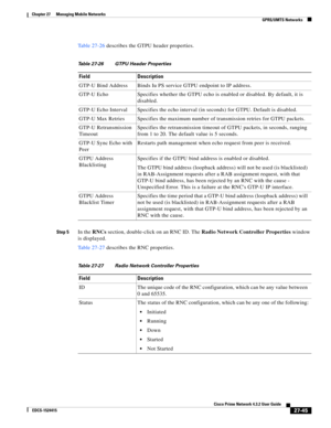 Page 779  
27-45
Cisco Prime Network 4.3.2 User Guide
EDCS-1524415
Chapter 27      Managing Mobile Networks
  GPRS/UMTS Networks
Table 27-26 describes the GTPU header properties.
Step 5In the RNCs section, double-click on an RNC ID. The Radio Network Controller Properties window 
is displayed.
Table 27-27 describes the RNC properties.
Table 27-26 GTPU Header Properties
Field Description
GTP-U Bind Address Binds Iu PS service GTPU endpoint to IP address.
GTP-U Echo Specifies whether the GTPU echo is enabled or...