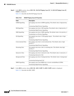 Page 784  
27-50
Cisco Prime Network 4.3.2 User Guide
EDCS-1524415
Chapter 27      Managing Mobile Networks
  GPRS/UMTS Networks
Step 10In the RNCs section, choose RNC ID > RANAP Paging Cause IE. The RANAP Paging Cause IE 
window is displayed.
Table 27-32 describes the RANAP Paging Cause IE.
Step 11In the RNCs section, choose RNC ID > RNC 3GPP. The RNC 3GPP window is displayed.
Table 27-33 describes the RNC 3GPP.
Table 27-32 RANAP Paging Cause IE Properties
Field Description
GMM-Signalling Sets paging cause due...