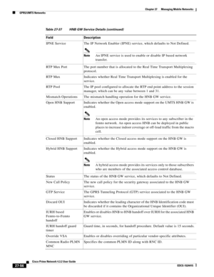 Page 790  
27-56
Cisco Prime Network 4.3.2 User Guide
EDCS-1524415
Chapter 27      Managing Mobile Networks
  GPRS/UMTS Networks
IPNE Service The IP Network Enabler (IPNE) service, which defaults to Not Defined.
NoteAn IPNE service is used to enable or disable IP based network 
transfer.
RTP Mux Port The port number that is allocated to the Real Time Transport Multiplexing 
protocol.
RTP Mux  Indicates whether Real Time Transport Multiplexing is enabled for the 
service.
RTP Pool The IP pool configured to...