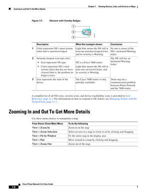 Page 80  
7-6
Cisco Prime Network 4.3.2 User Guide
Chapter 7      Viewing Devices, Links, and Services in Maps
  Zooming In and Out To Get More Details
Figure 7-3 Element with Overlay Badges
A complete list of all NE icons, severity icons, and device reachability icons is provided in Icon 
Reference, page A-1. For information on how to respond to NE tickets, see Managing Tickets with the 
Vision Client, page 11-1.
Zooming In and Out To Get More Details
Use these menu choices to manipulate a map:Description What...