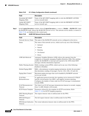 Page 798  
27-64
Cisco Prime Network 4.3.2 User Guide
EDCS-1524415
Chapter 27      Managing Mobile Networks
  GPRS/UMTS Networks
Step 5In the Logical Inventory window, choose Logical Inventory>context>Mobile>HeNB GW. Under 
the HeNB GW node, choose the HeNB GW network service. The network service details, as shown in 
Table 27-46, are displayed in the content pane. Downlink QCI DSCP 
Mapping TableName of the QCI-DSCP mapping table to refer the HENBGW ACCESS 
service towards henb.
Uplink QCI DSCP 
Mapping...