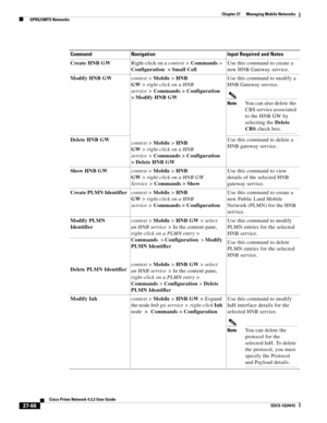 Page 800  
27-66
Cisco Prime Network 4.3.2 User Guide
EDCS-1524415
Chapter 27      Managing Mobile Networks
  GPRS/UMTS Networks
Command Navigation Input Required and Notes
Create HNB GWRight-click on a context >Commands> 
Configuration > Small CellUse this command to create a 
new HNB Gateway service.
Modify HNB GWcontext>Mobile>HNB 
GW>right-click on a HNB 
service >Commands > Configuration
> Modify HNB GW
context>Mobile>HNB 
GW>right-click on a HNB 
service >Commands > Configuration
> Delete HNB GWUse this...