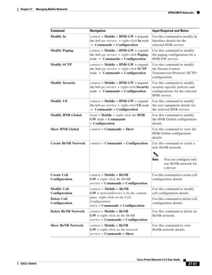 Page 801  
27-67
Cisco Prime Network 4.3.2 User Guide
EDCS-1524415
Chapter 27      Managing Mobile Networks
  GPRS/UMTS Networks
Modify Iucontext>Mobile>HNB GW > expand 
the hnb gw service  > right-click Iu node 
>  Commands > ConfigurationUse this command to modify Iu 
Interface details for the 
selected HNB service.
Modify Pagingcontext>Mobile>HNB GW >expand 
the hnb gw service > right-click Paging 
node >  Commands > ConfigurationUse this command to modify 
the paging configuration for a 
HNB GW service....