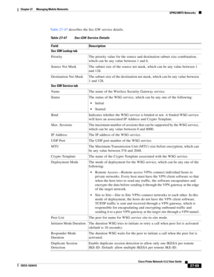 Page 803  
27-69
Cisco Prime Network 4.3.2 User Guide
EDCS-1524415
Chapter 27      Managing Mobile Networks
  GPRS/UMTS Networks
Table 27-47 describes the Sec GW service details.
Table 27-47 Sec-GW Service Details
Field Description
Sec GW Lookup tab
Priority The priority value for the source and destination subnet size combination, 
which can be any value between 1 and 6.
Source Net Mask The subnet size of the source net mask, which can be any value between 1 
and 128.
Destination  Net  Mask The subnet size of...