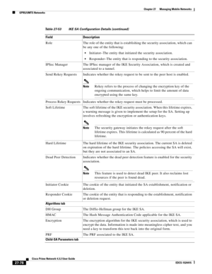 Page 812  
27-78
Cisco Prime Network 4.3.2 User Guide
EDCS-1524415
Chapter 27      Managing Mobile Networks
  GPRS/UMTS Networks
Role The role of the entity that is establishing the security association, which can 
be any one of the following:
Initiator–The entity that initiated the security association.
Responder–The entity that is responding to the security association.
IPSec Manager The IPSec manager of the IKE Security Association, which is created and 
associated to a tunnel.
Send Rekey Requests Indicates...