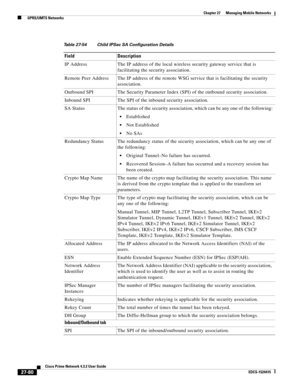 Page 814  
27-80
Cisco Prime Network 4.3.2 User Guide
EDCS-1524415
Chapter 27      Managing Mobile Networks
  GPRS/UMTS Networks
Table 27-54 Child IPSec SA Configuration Details
Field Description
IP Address The IP address of the local wireless security gateway service that is 
facilitating the security association.
Remote Peer Address The IP address of the remote WSG service that is facilitating the security 
association.
Outbound SPI The Security Parameter Index (SPI) of the outbound security association....