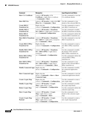 Page 818  
27-84
Cisco Prime Network 4.3.2 User Guide
EDCS-1524415
Chapter 27      Managing Mobile Networks
  GPRS/UMTS Networks
Show CA Certificatecontext> IP Security > CA 
Certificate> right-click a certificate 
>Commands>ShowUse this command to view the 
CA certificate details.
Show IKE SAscontext>IP Security>right-click IKE 
IPsec SA >  Commands>ShowUse this command to view 
details of the selected IKE SA.
Create IKEv2 
Tr a n s f o r m  S e tRight-click the 
context>Commands>ConfigurationUse this command...