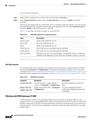 Page 822  
27-88
Cisco Prime Network 4.3.2 User Guide
EDCS-1524415
Chapter 27      Managing Mobile Networks
  LTE Networks
To view SAE-GW properties:
Step 1Right-click the required device in the Vision client and choose Inventory.
Step 2In the Logical Inventory window, choose Logical Inventory > Context> Mobile > SAE-GW 
Container.
The Vision client displays the list of SAE-GW services configured under the container. You can view the 
individual SAE-GW service details from the table on the right pane or by...