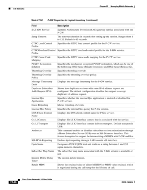 Page 824  
27-90
Cisco Prime Network 4.3.2 User Guide
EDCS-1524415
Chapter 27      Managing Mobile Networks
  LTE Networks
SAE-GW Service Systems Architecture Evolution (SAE) gateway service associated with the 
P-GW.
Setup Timeout The timeout (duration in seconds) for setting up the session. Ranges from 1 
to 120. Default is 60 seconds. 
GTPC Load Control 
ProfileSpecifies the GTPC load control profile for the P-GW service.
GTPC Overload Control 
ProfileSpecifies the GTPC overload control profile for the P-GW...